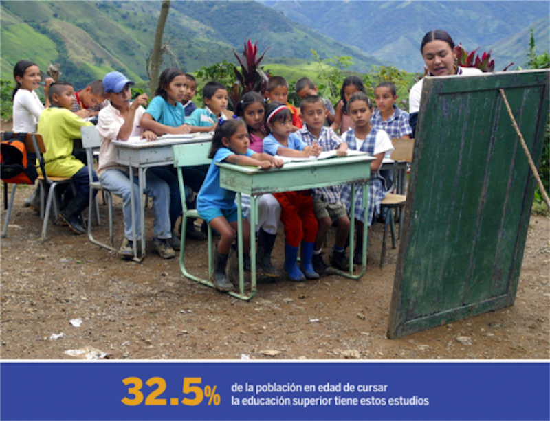 La educación: un grave problema de la ruralidad colombiana