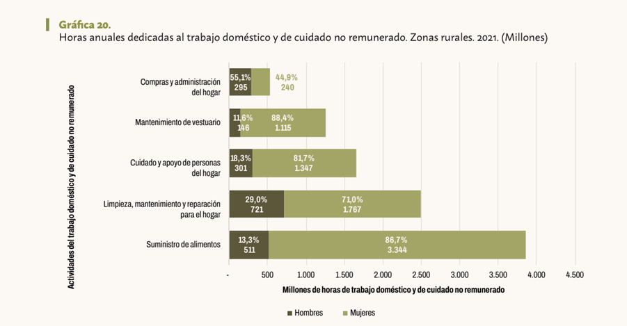SituaciÃ³n actual de la mujer en la Colombia rural. - ANeIA ...